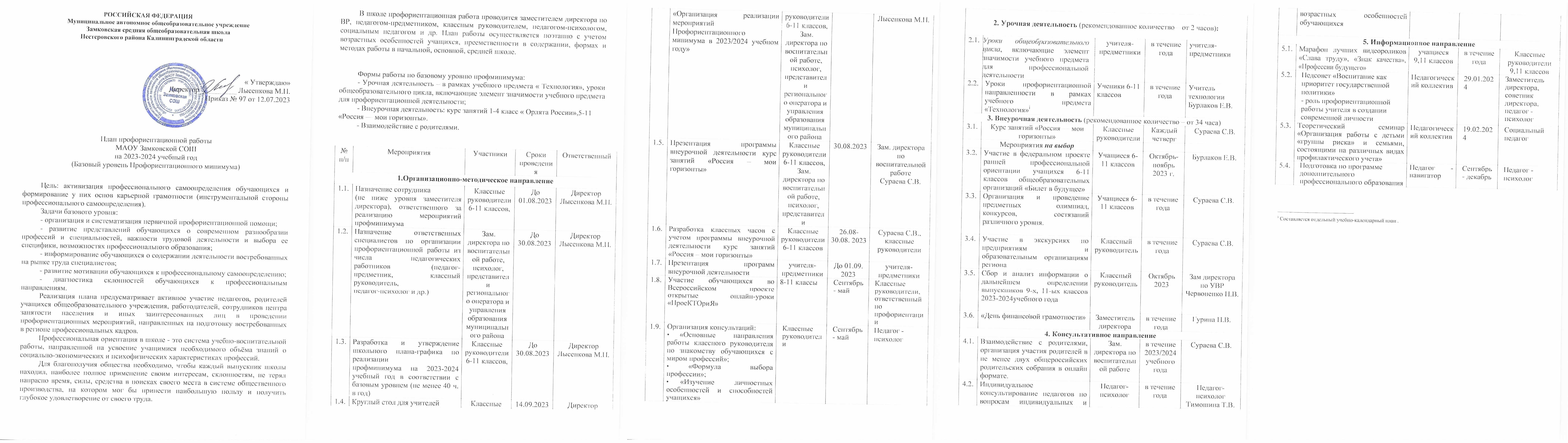План профориентационной работы МАОУ Замковской СОШ на 2023-2024 уч.год